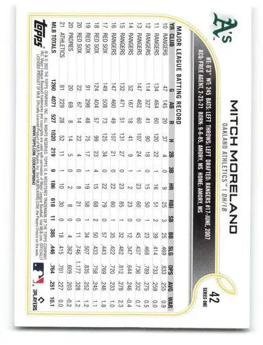 2022 Topps #42 Mitch Moreland baseball card with original gloss, typically sells well
