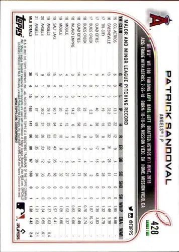Baseball card of Patrick Sandoval with original gloss from 2022 Topps #428 NM-MT