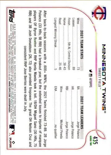 Baseball card back showing original gloss for 2022 Topps Minnesota Twins NM-MT card