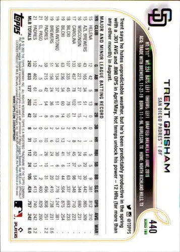 2022 Topps Trent Grisham NM-MT baseball card with original gloss Padres ID 43989