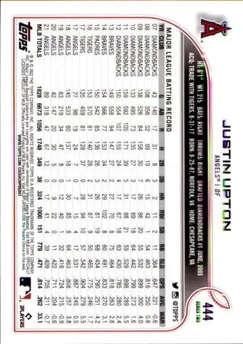 2022 Topps #444 Justin Upton NM-MT Angels - Baseball Card Single