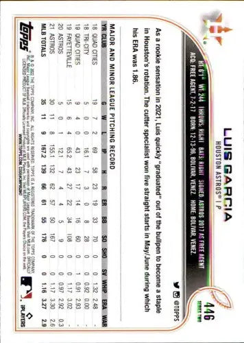 Luis Garcia baseball card with original gloss from 2022 Topps #446 Astros