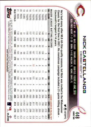 2022 Topps #448 Nick Castellanos NM-MT Reds ID:44349 - Baseball Card Single