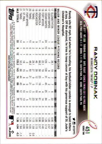 Original gloss Randy Dobnak baseball card 2022 Topps NM-MT Twins ID 44151