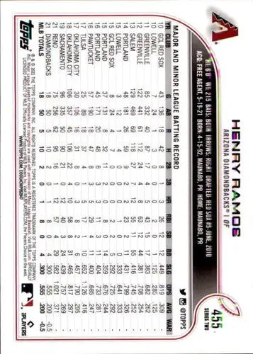 Henry Ramos baseball card with original gloss, 2022 Topps NM-MT rookie Diamondbacks