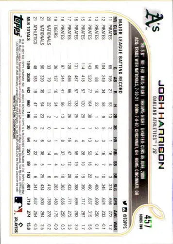 Baseball card back for 2022 Topps #457 Josh Harrison NM-MT Athletics with original gloss