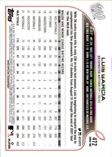 Original gloss Luis Garcia baseball card 2022 Topps NM-MT Nationals ID 44015
