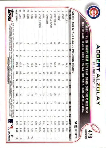 Baseball card back with original gloss for Adbert Alzolay NM-MT 2022 Topps #476 Cubs