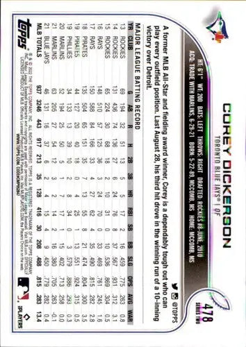 2022 Topps Corey Dickerson baseball card with original gloss NM-MT Blue Jays ID44019
