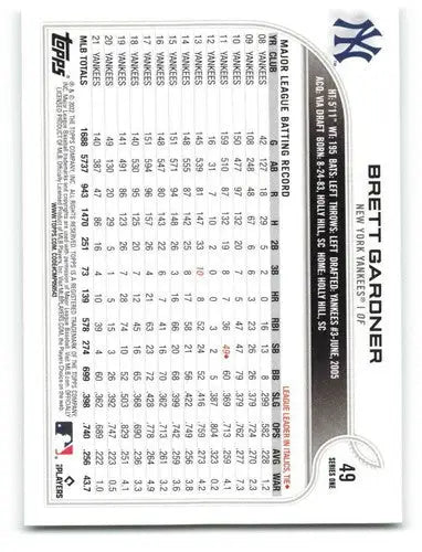 2022 Topps Brett Gardner baseball card with original gloss featuring Yankees player