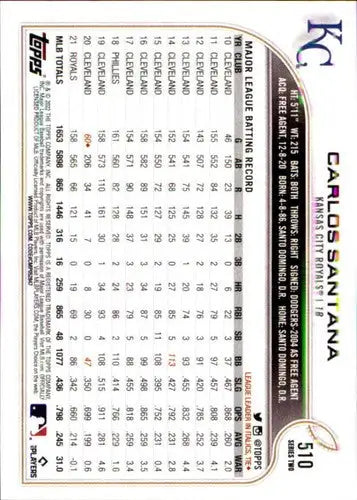 2022 Topps #510 Carlos Santana NM-MT Royals - Baseball Card Single