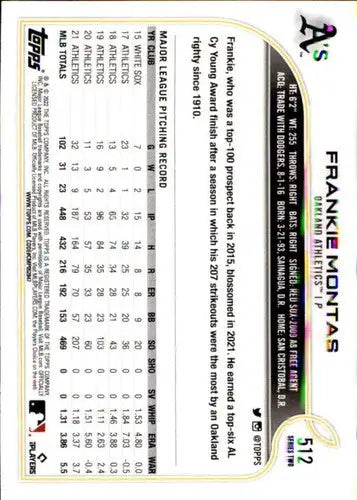 2022 Topps #512 Frankie Montas NM-MT Athletics - Baseball Card Single