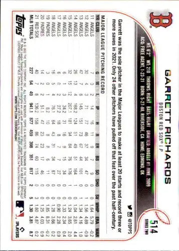 2022 Topps Garrett Richards baseball card with original gloss, Garrett Richards NM-MT