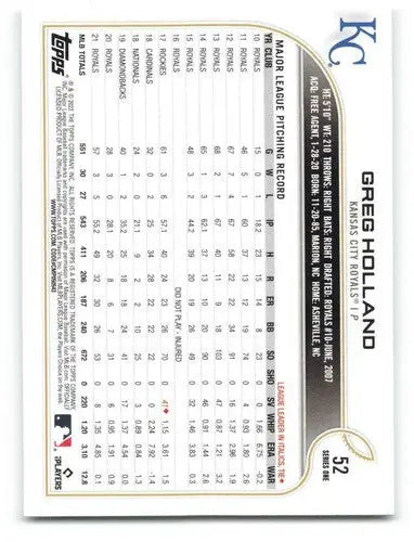 2022 Topps Greg Holland baseball card with original gloss Royals ID 40543