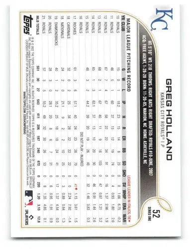 2022 Topps Greg Holland baseball card with original gloss featuring Royals ID 47609