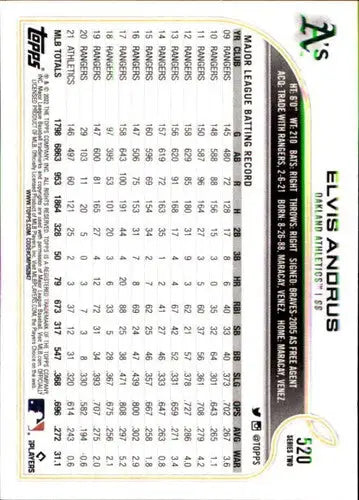 Original gloss Elvis Andrus baseball card from 2022 Topps #520 Athletics ID 44035