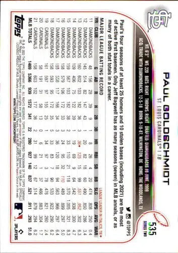 Baseball card back of 2022 Topps Paul Goldschmidt NM-MT Cardinals with original gloss