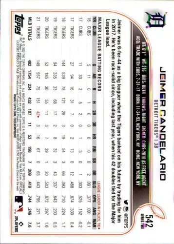 2022 Topps Jeimer Candelario Baseball Card with Original Gloss Tigers ID 44043
