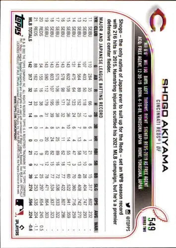 Original gloss baseball card of Shogo Akiyama from 2022 Topps #549 Reds