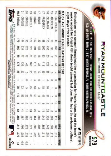 Back of 2022 Topps Ryan Mountcastle NM-MT baseball card with player stats and description