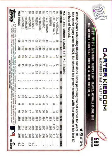 2022 Topps Carter Kieboom baseball card with original gloss featuring Carter Kieboom and Simply Sandoval
