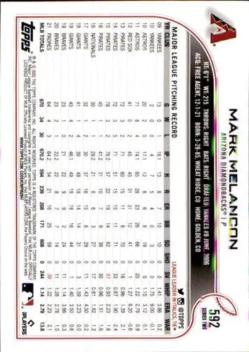 2022 Topps Mark Melancon baseball card with original gloss and NM-MT condition