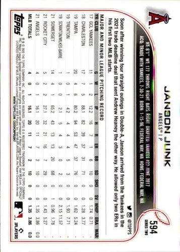 Original gloss baseball card of Janson Junk NM-MT with pitching stats from 2022 Topps