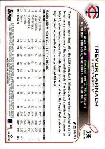 Original gloss baseball trading card of Trevor Larnach NM-MT from 2022 Topps #596