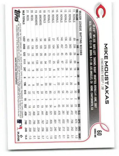 2022 Topps #60 Mike Moustakas NM-MT Reds ID:47630 - Baseball Card Single