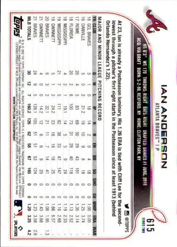 Original gloss of Ian Anderson baseball card from 2022 Topps #615 NM-MT Braves
