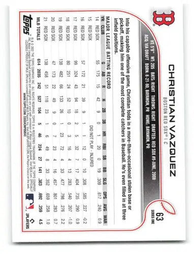 2022 Topps #63 Christian Vazquez NM-MT Red Sox ID:40550 - Baseball Card Single