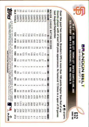 2022 Topps Brandon Belt baseball card with original gloss NM-MT Giants ID 44159