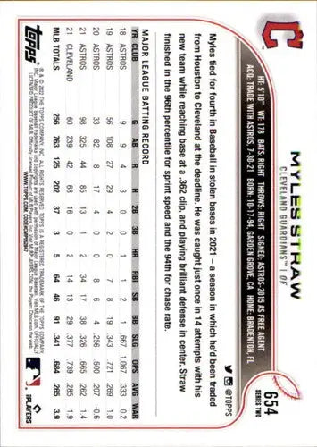 2022 Topps #654 Myles Straw NM-MT Guardians ID:44059 - Baseball Card Single