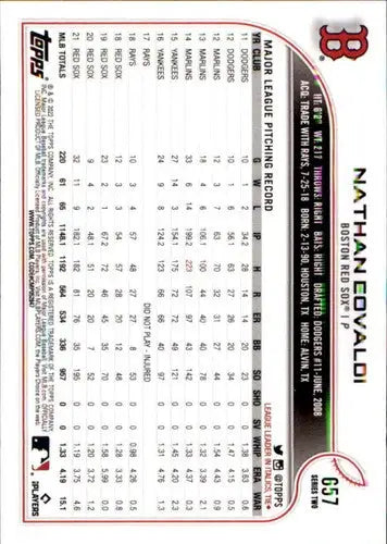 Original gloss of Nathan Eovaldi baseball card from 2022 Topps #657 Simply Sandoval