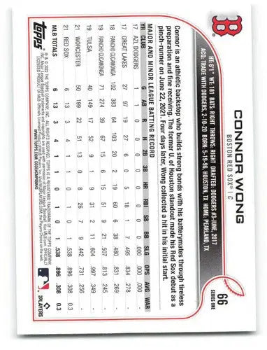 2022 Topps Connor Wong baseball card with original gloss, typical of cards typically sell