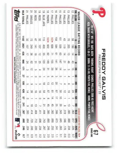 2022 Topps Freddy Galvis baseball card with original gloss from Phillies collection