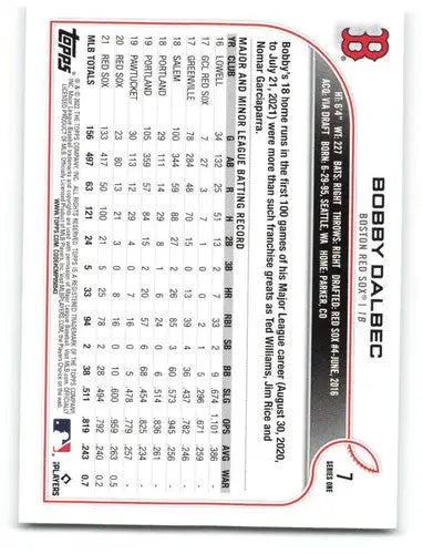Original gloss Bobby Dalbec baseball card from 2022 Topps #7 with Simply Sandoval sports cards