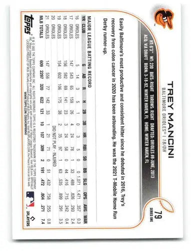 2022 Topps Trey Mancini baseball card with original gloss from sports cards collection