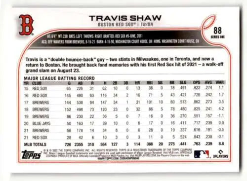 Travis Shaw baseball card 2022 Topps #88 with original gloss, NrMt-Mt condition