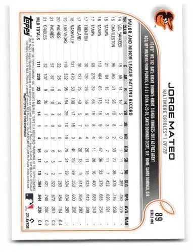 2022 Topps Jorge Mateo Baseball Card with original gloss, displaying Orioles ID:40561