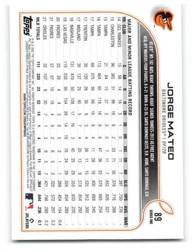 Original gloss Baseball card featuring Jorge Mateo NM-MT from 2022 Topps #89 Orioles