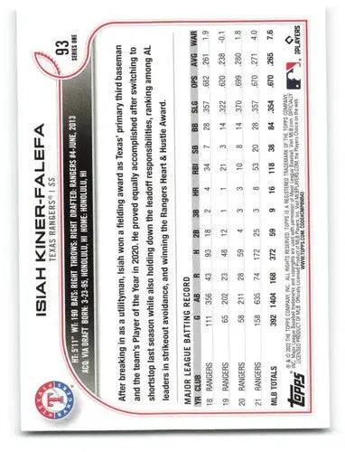 Baseball card back from 2022 Topps Isiah Kiner-Falefa NM-MT Rangers with original gloss
