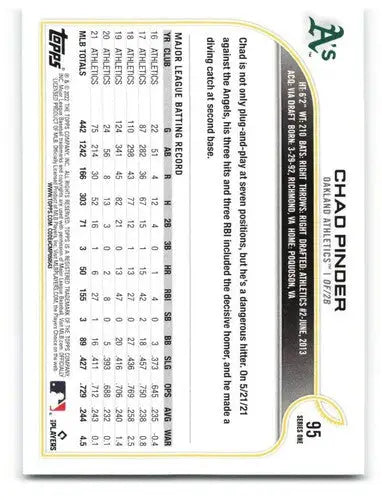 2022 Topps #95 Chad Pinder NM-MT Athletics ID:47318 - Baseball Card Single