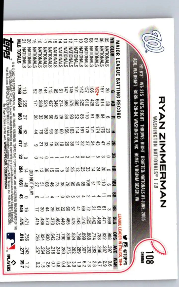 Ryan Zimmerman baseball card 2022 Topps Chrome Pink Refractor featuring Zimmerman Pink