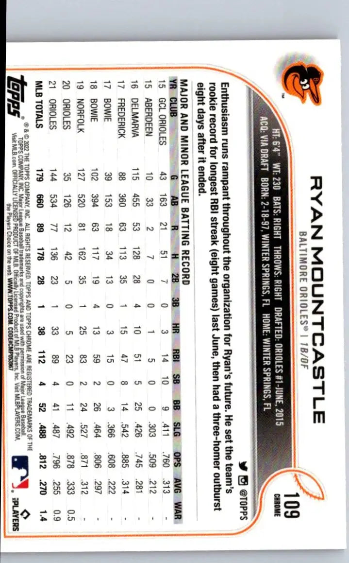 Baseball card of Ryan Mountcastle Pink Refractor from 2022 Topps Chrome series