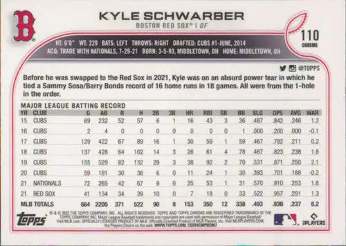 2022 Topps Chrome Kyle Schwarber baseball card with original gloss Red Sox ID 47752