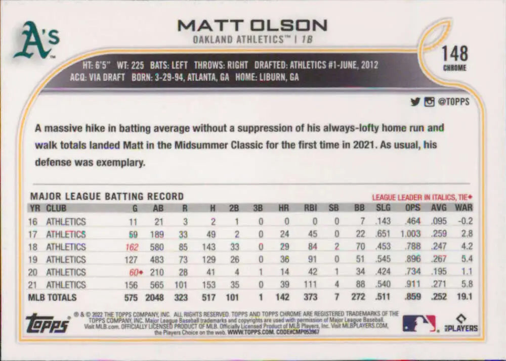 2022 Topps Chrome #148 Matt Olson NM-MT Oakland Athletics Baseball Card - Baseball Card Single