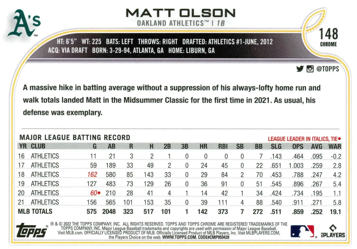 2022 Topps Chrome #148 Matt Olson Oakland Athletics - Baseball Card Single