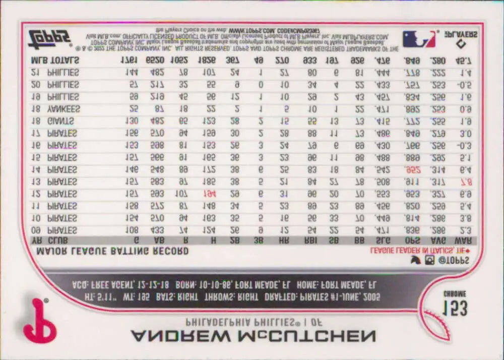 2022 Topps Chrome #153 Andrew McCutchen NM-MT Philadelphia Phillies Baseball Card - Baseball Card Single