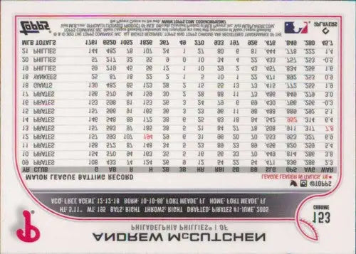 2022 Topps Chrome #153 Andrew McCutchen NM-MT Phillies ID:51629 - Baseball Card Single